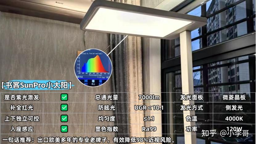 2025护眼灯最近推荐排行榜！书客/柏曼/孩视宝/霍尼韦尔/松下/明基等多款护眼大路灯品牌哪家好？亲身体验为您避坑排雷！想入手护眼灯的朋友必读 ...