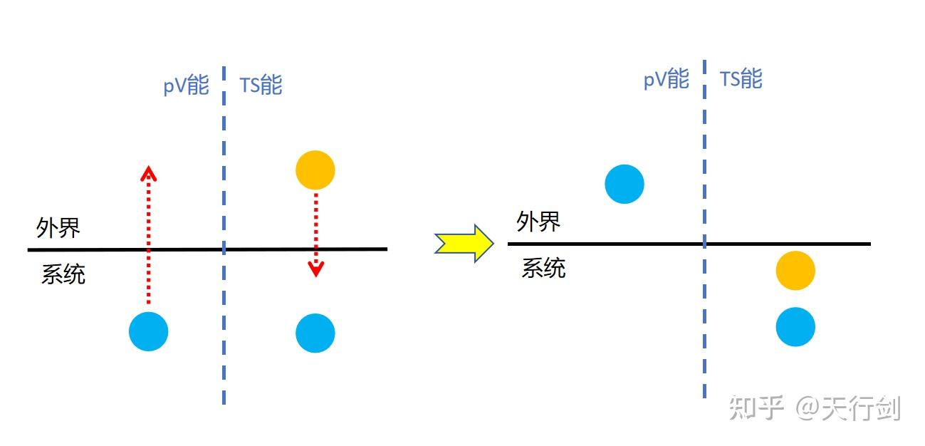 对热学中可逆与不可逆的辨析(理解) - 知乎