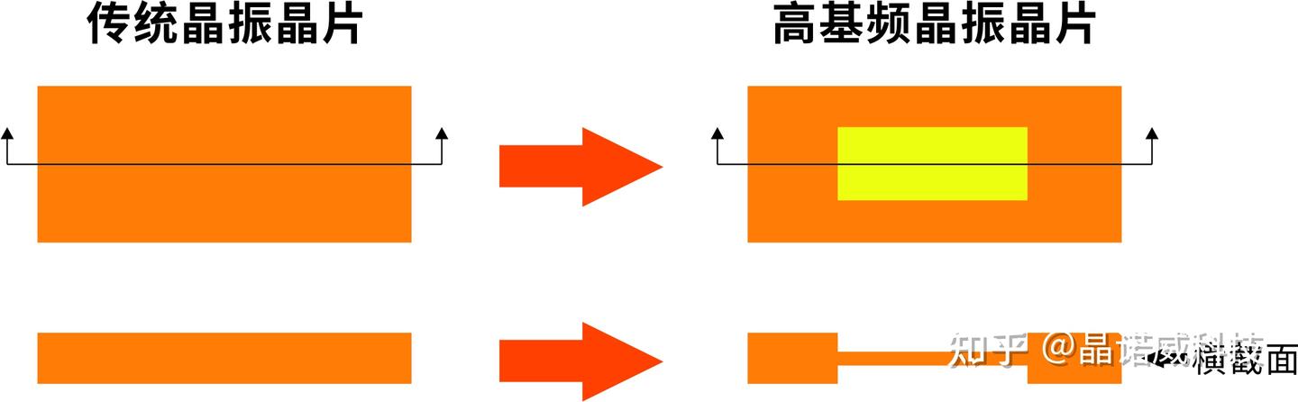 76.8MHz/80MHz/96MHz高基频晶振特点及优势介绍 - 知乎