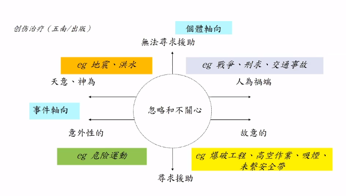 漫语公开课·文字稿|许育光：创伤与哀伤心理咨询（上） - 知乎