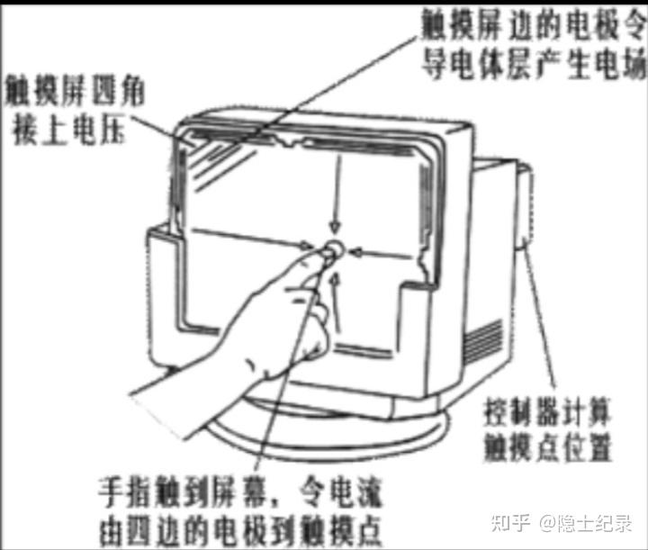 手机电容屏的简单原理是什么?