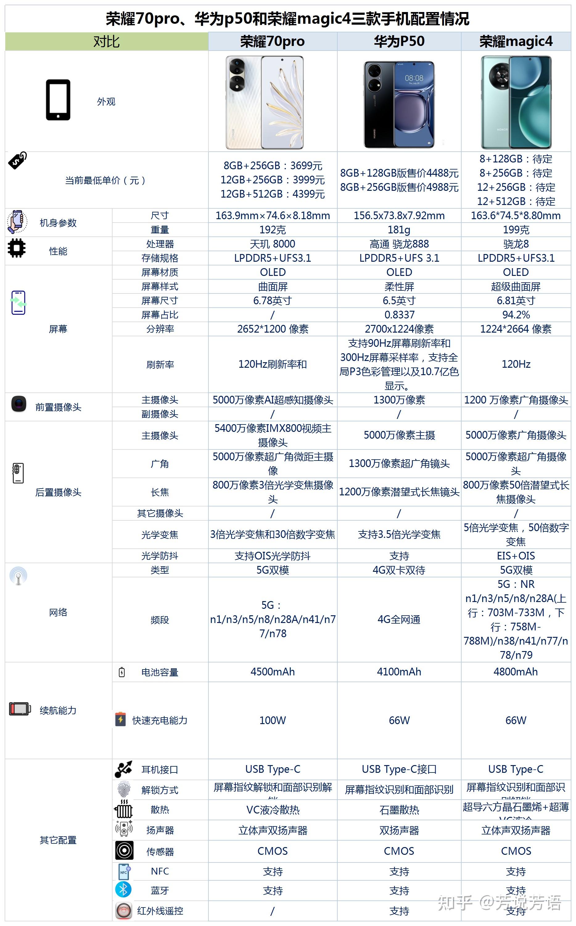 华为p50参数配置pro图片