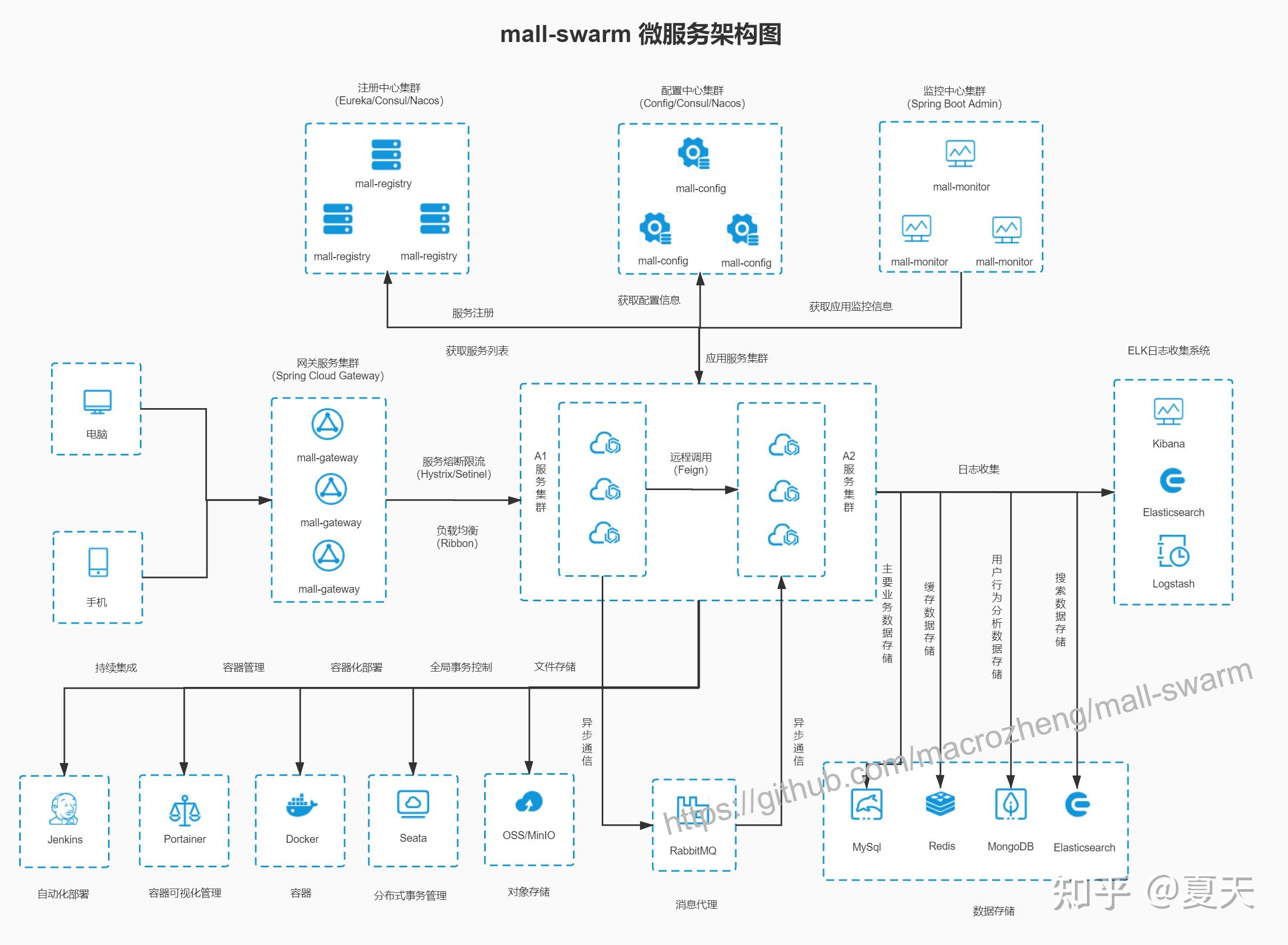 Java到底有多难?31 Java到底有多难?