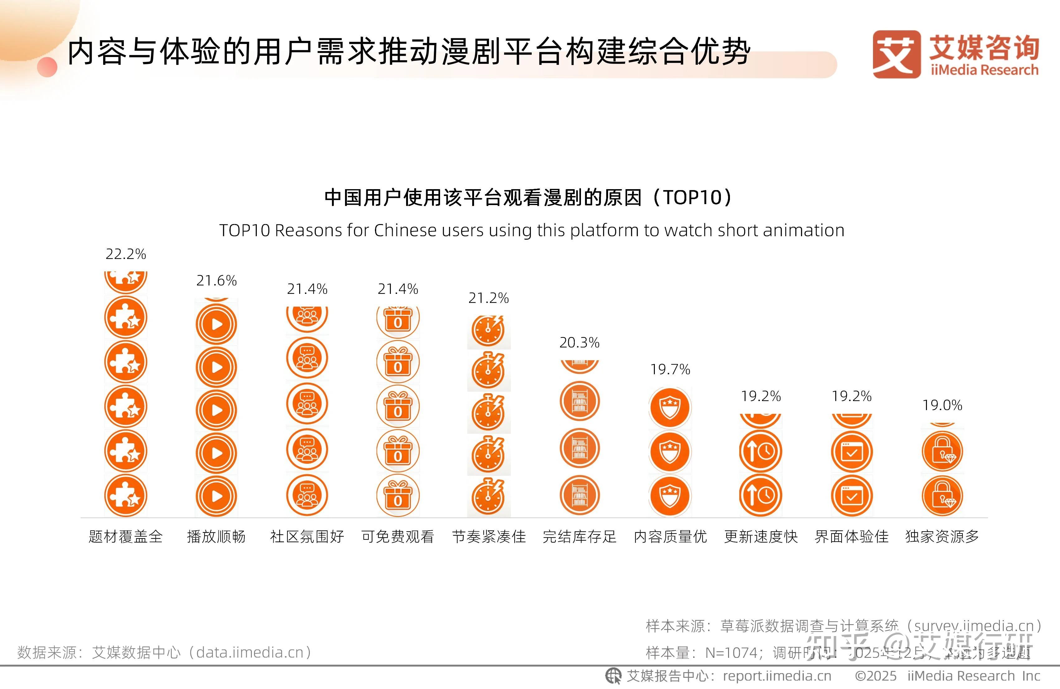 艾媒咨询 | 2025-2026年中国AI漫剧行业趋势白皮书 - 知乎
