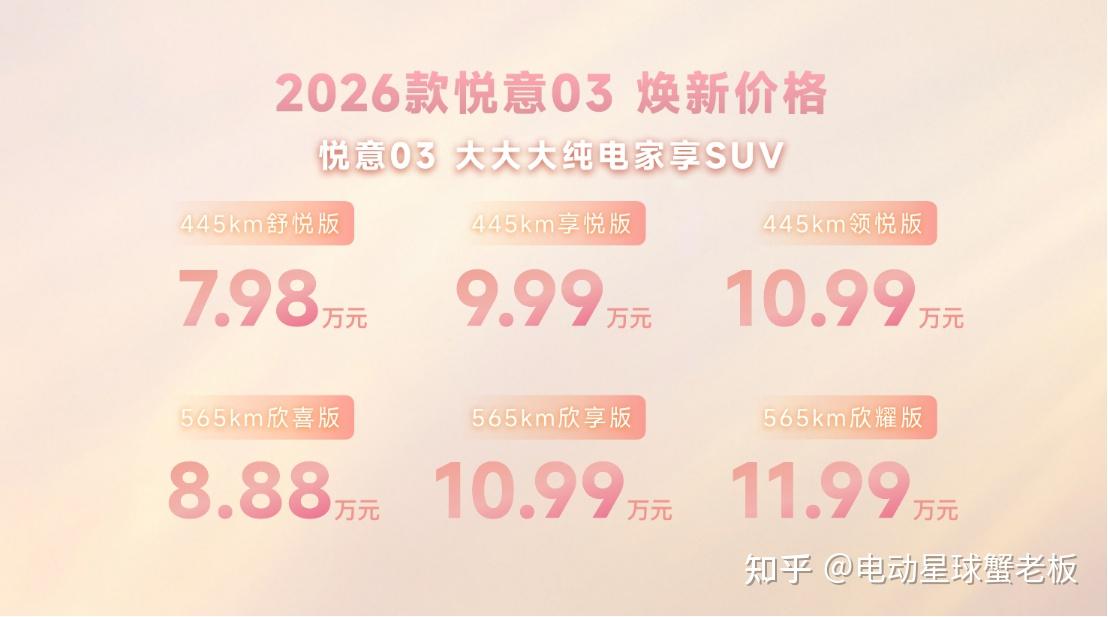 2026 款悦意 03 正式上市,张若昀助阵 7.98 万元