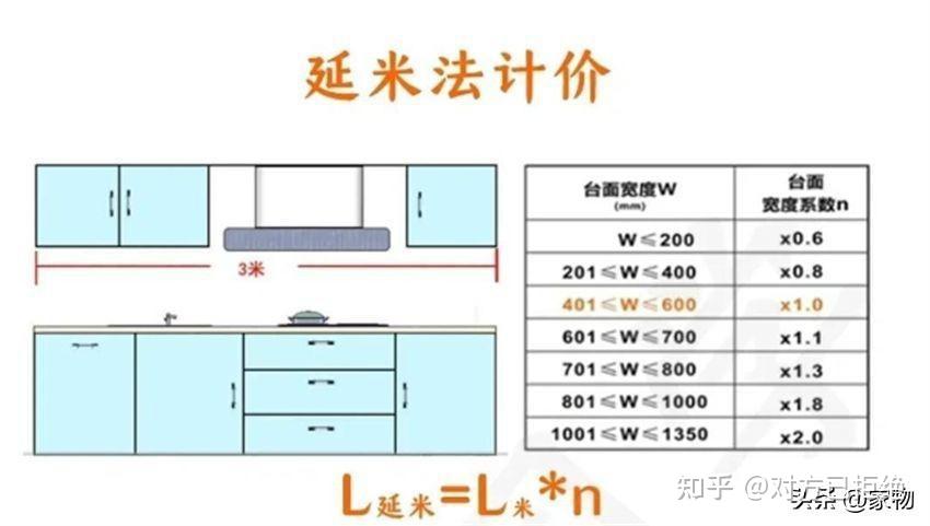 定制橱柜时该怎么说 定制橱柜时照着这15条来问商家不敢坑你