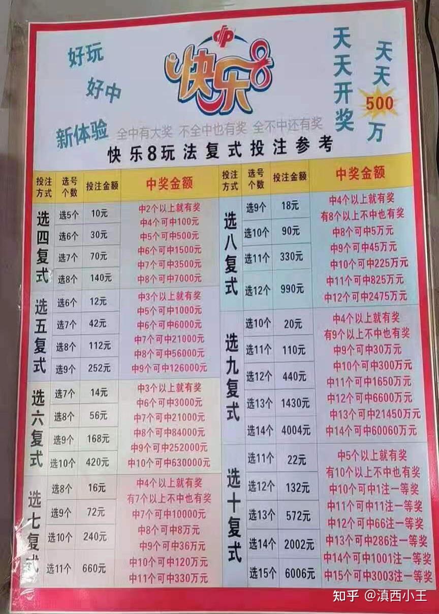 快乐8怎么看中奖我买的是五注然后有五个数相同但不在同一排这算不算