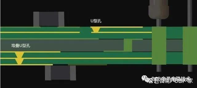 PCB过孔技术 - 知乎