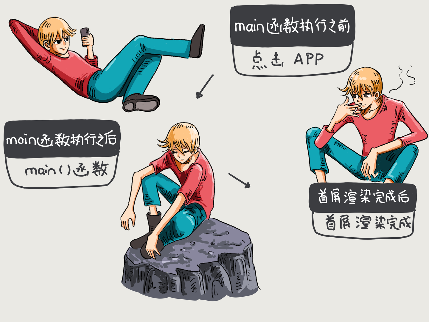 启动速度是门面,如何做到iOS启动的极致优化? - 知乎