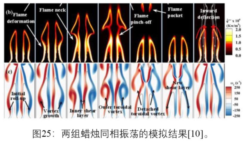 游荡的火焰-IYPT Synchronised Candles(下) - 知乎
