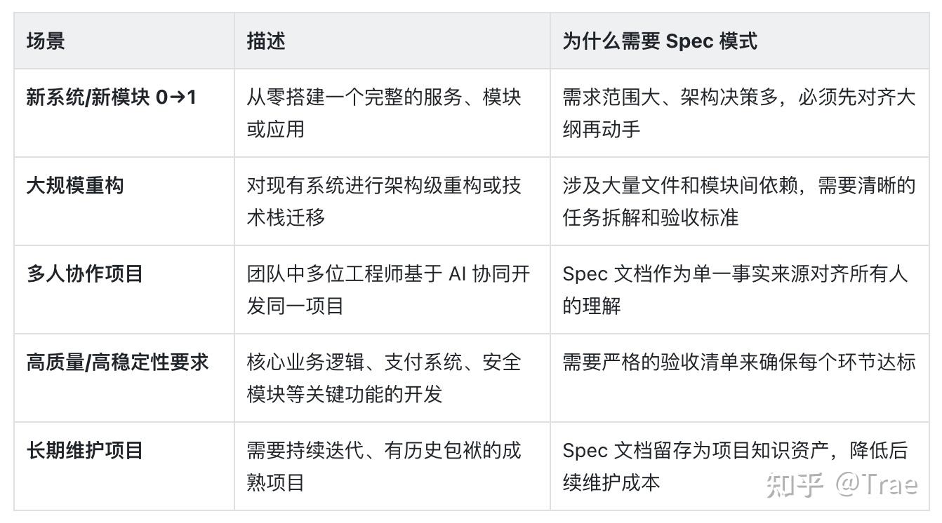 Spec Approach 一文快速理解 Spec 模式 - 知乎