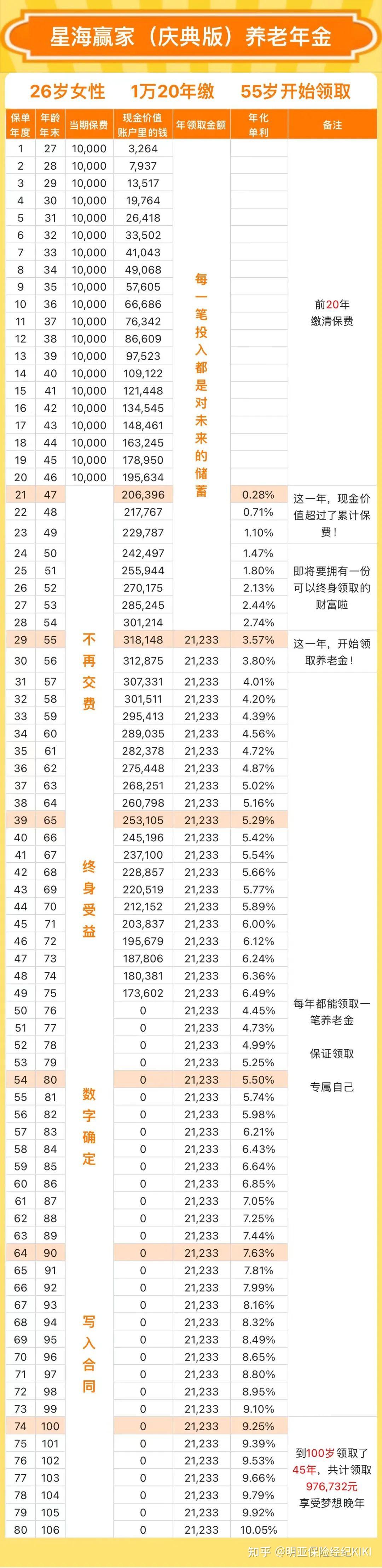 可以社保交满15年不再继续打工以自由职业交社保这样领养老金吗