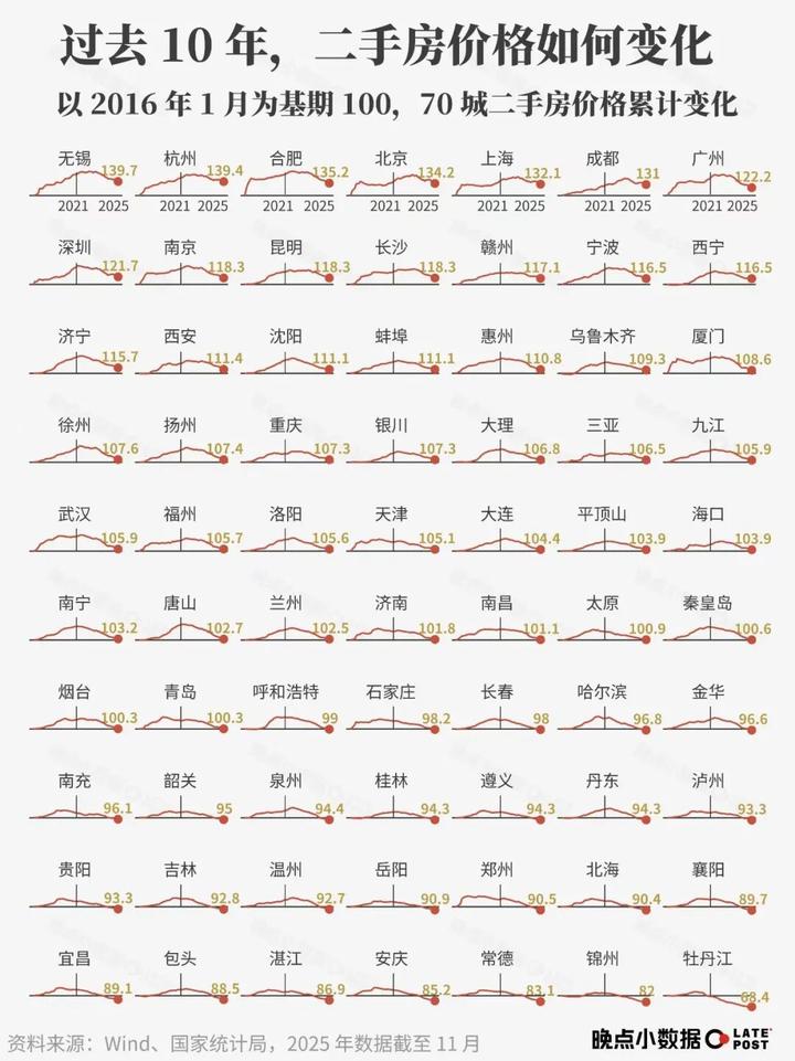 石家庄房价跌回10年前，那这十年发生了什么？ - 知乎