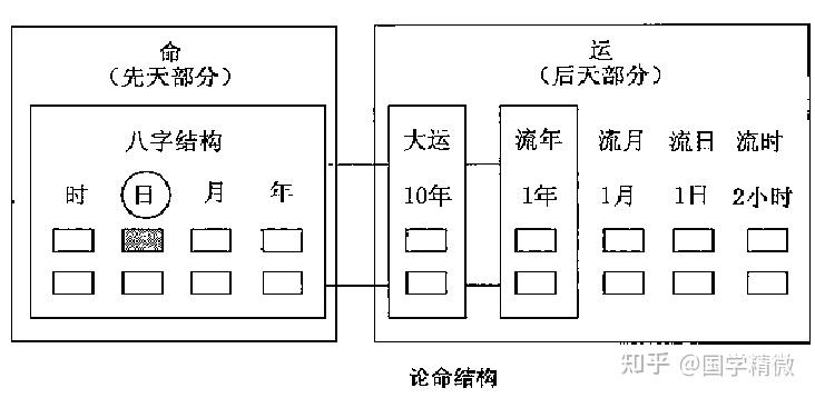 传统命理学的发展脉络、论命结构及命理分析视角 - 知乎