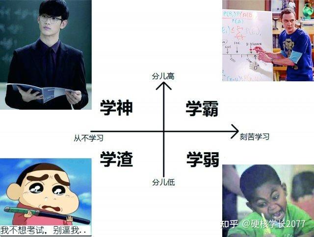 学霸要怎样才能成为学神