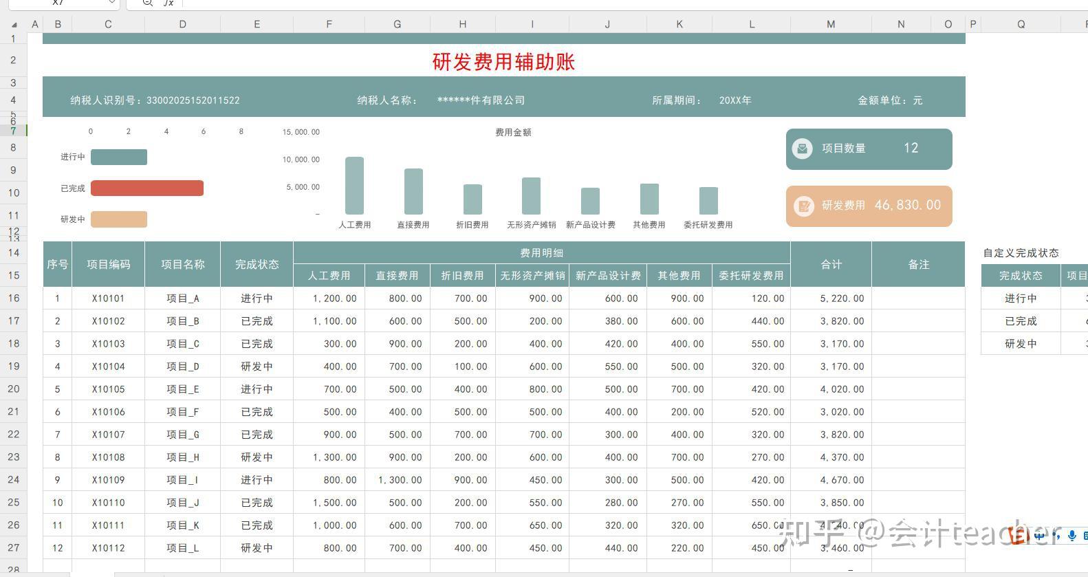 高新技术企业研发费用账务处理，含研发费用辅助账表格 - 知乎