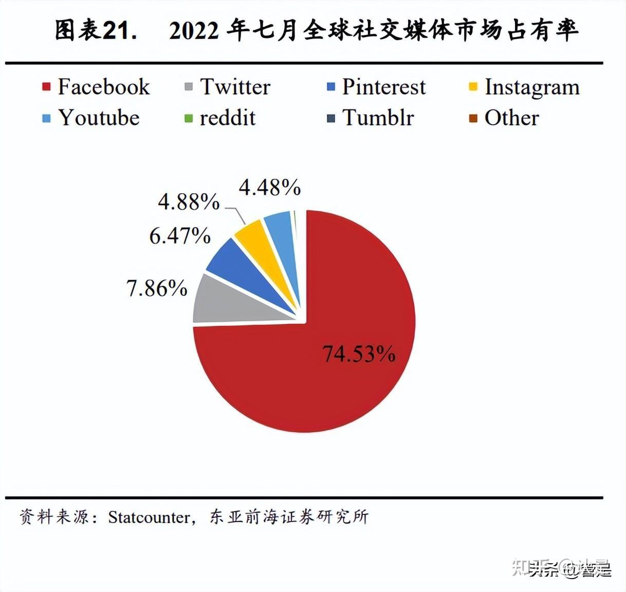 易点天下研究报告：数据驱动提升营销效能，程序化广告扬帆起航- 知乎