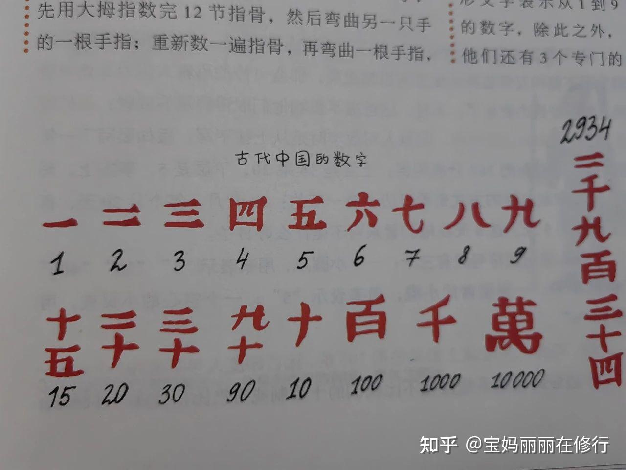 数字是如何起源的? - 知乎