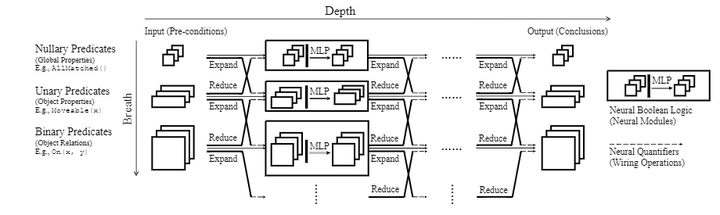 Neural logic machine 笔记- 知乎