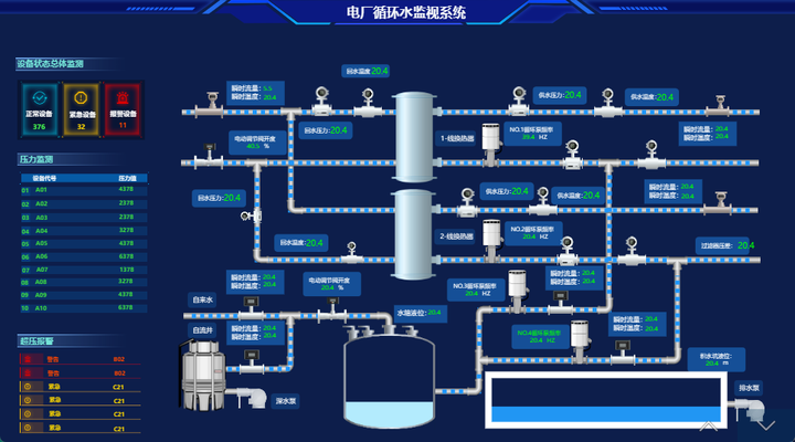 开源免费的物联网开发调测平台 - 知乎