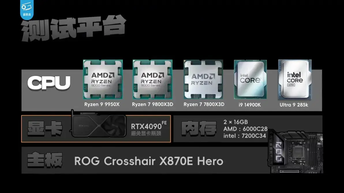 【省流总结】史上最强游戏CPU！9800X3D首发评测 - 知乎