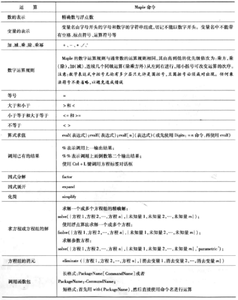 小源笔记（四）：Maple软件介绍 - 知乎