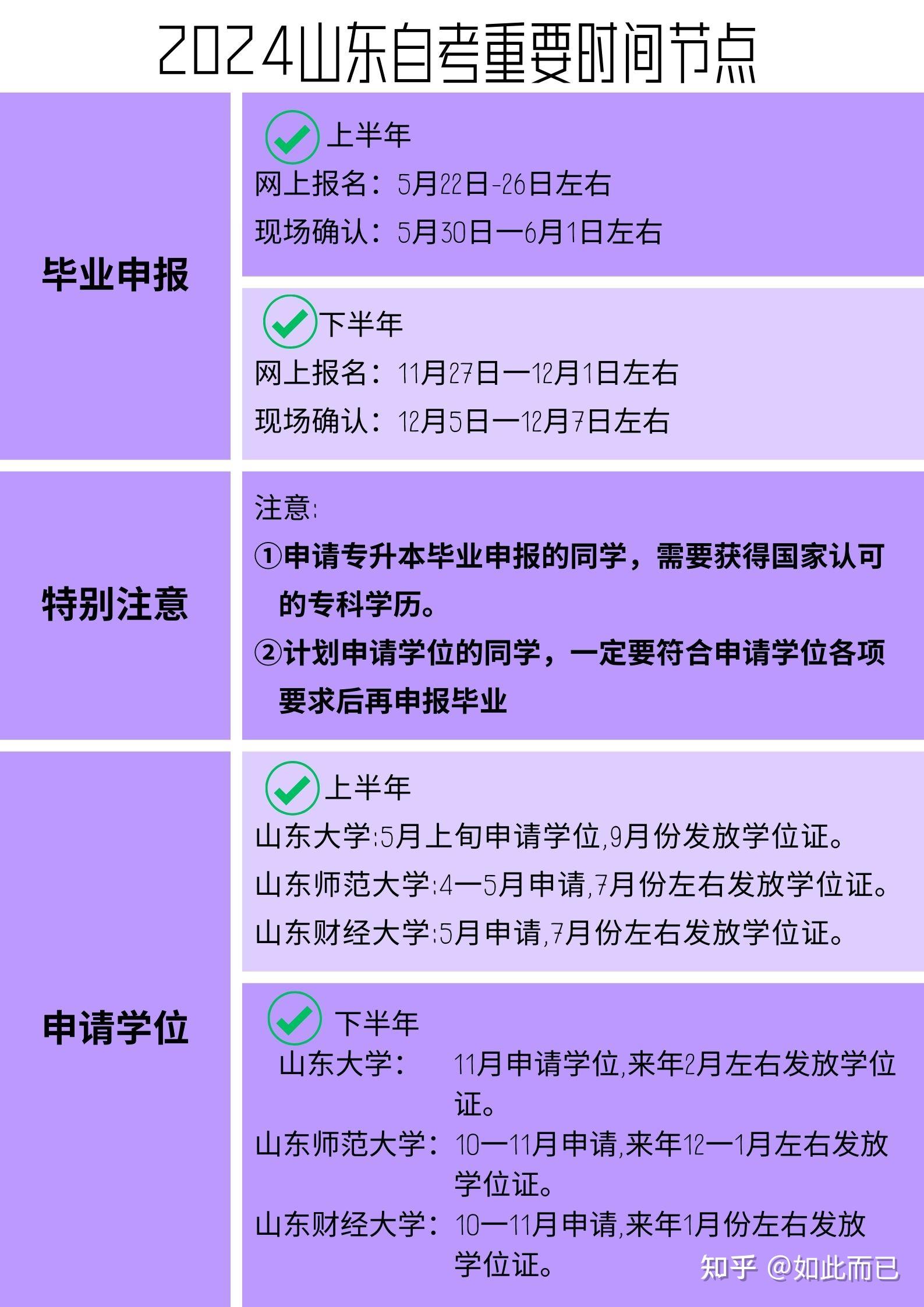 求问山东省省考什么时候开始准备比较好呀今年毕业