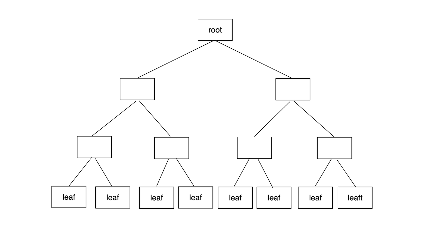 为什么区块链都爱Merkle - 知乎