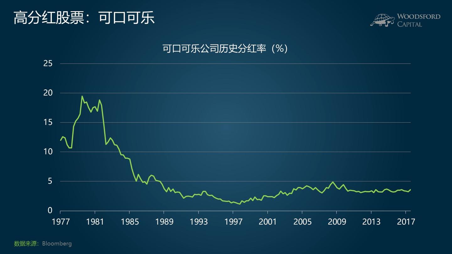 小乌龟学投资系列9：购买高分红股票是不是一个好的投资策略？ - 知乎