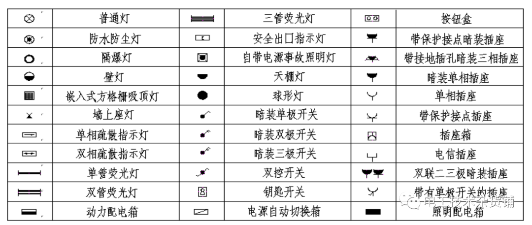 日光灯电气符号图片