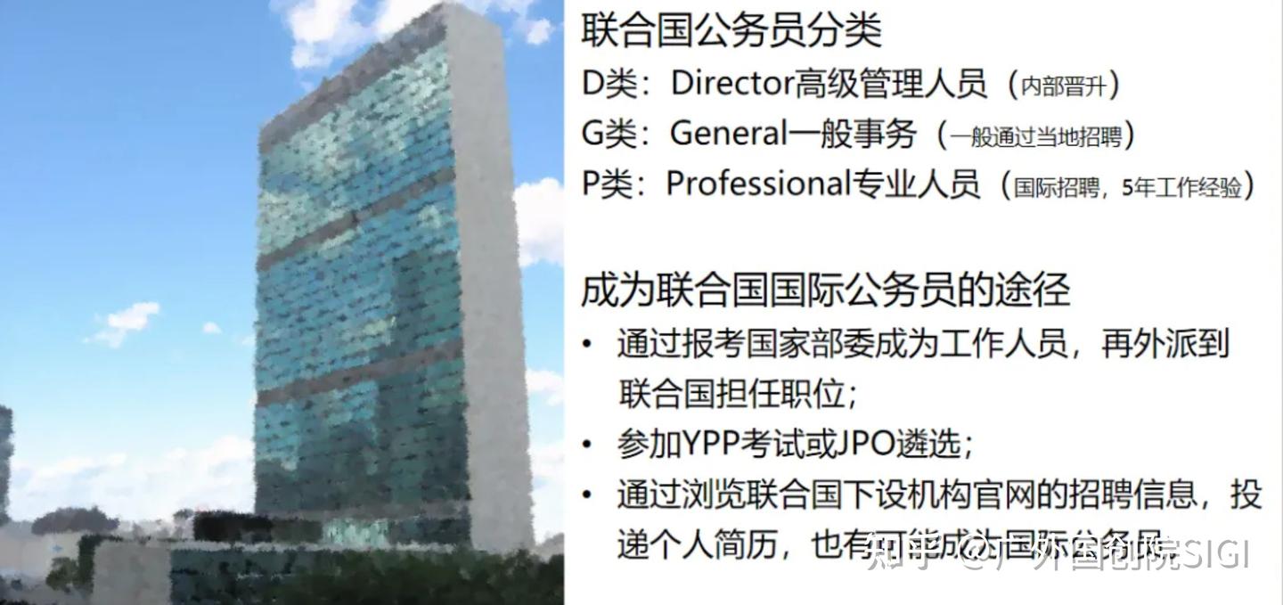 2020级梁嘉昊国际组织实习经验分享：跨越山海志高远，国际组织梦启航- 知乎