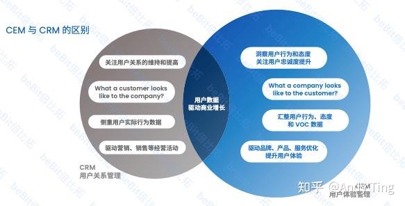 Cem Updated 什么是CEM? - 知乎