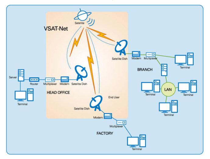 "我在这里,地球在那里"——VSAT - 知乎