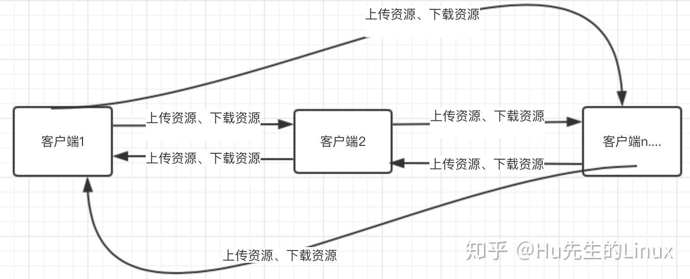 p2p之网络穿透NAT，NAT、穿透的原理- 知乎