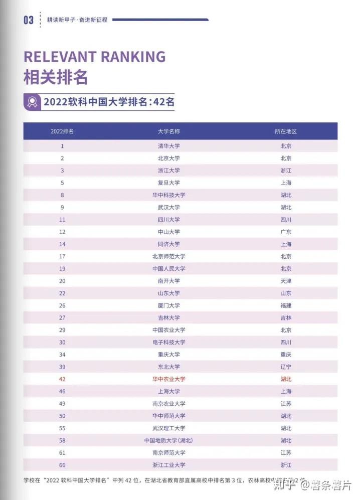 华中农业大学怎么样?-华中农业大学是985还是211