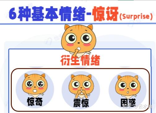 情绪分类 - 知乎