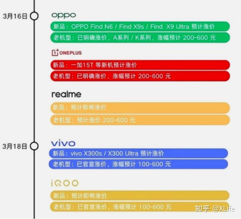 友商涨价他却赠Care+和2000元优惠!华为折叠屏成26年性价比之王