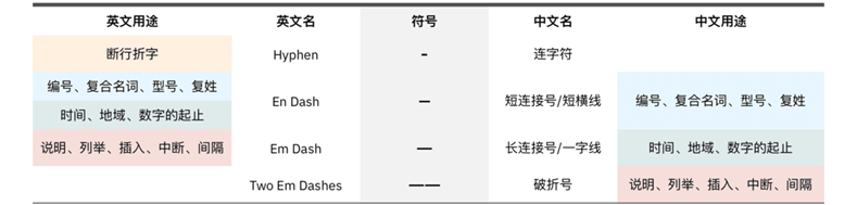 外国人名中半字线(短横线)和间隔号的使用 - 知乎