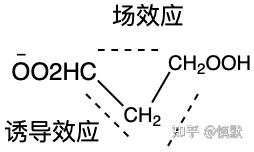 场效应 - 知乎