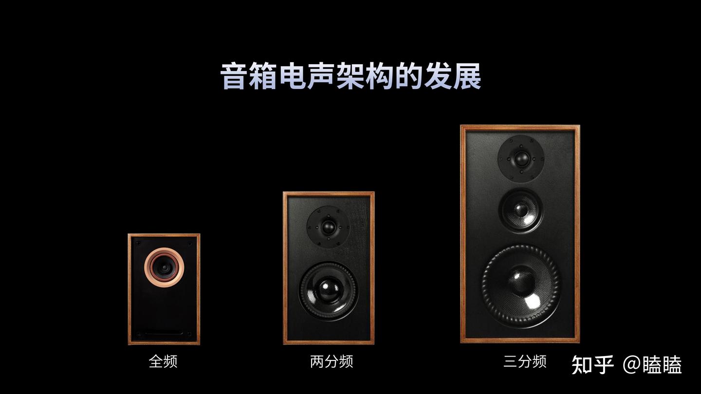 索威MiniMax3 Monitor与漫步者MR5BT桌面监听音箱对比评测