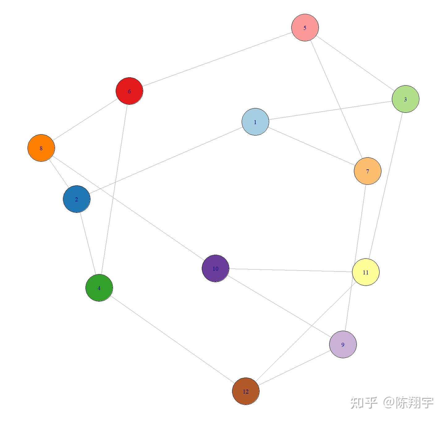 体验R语言绘制Franklin优化网状图Art Gallery - 知乎