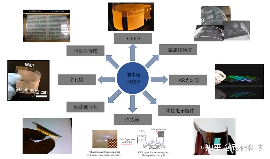 大面积纳米压印技术及其器件应用 - 知乎