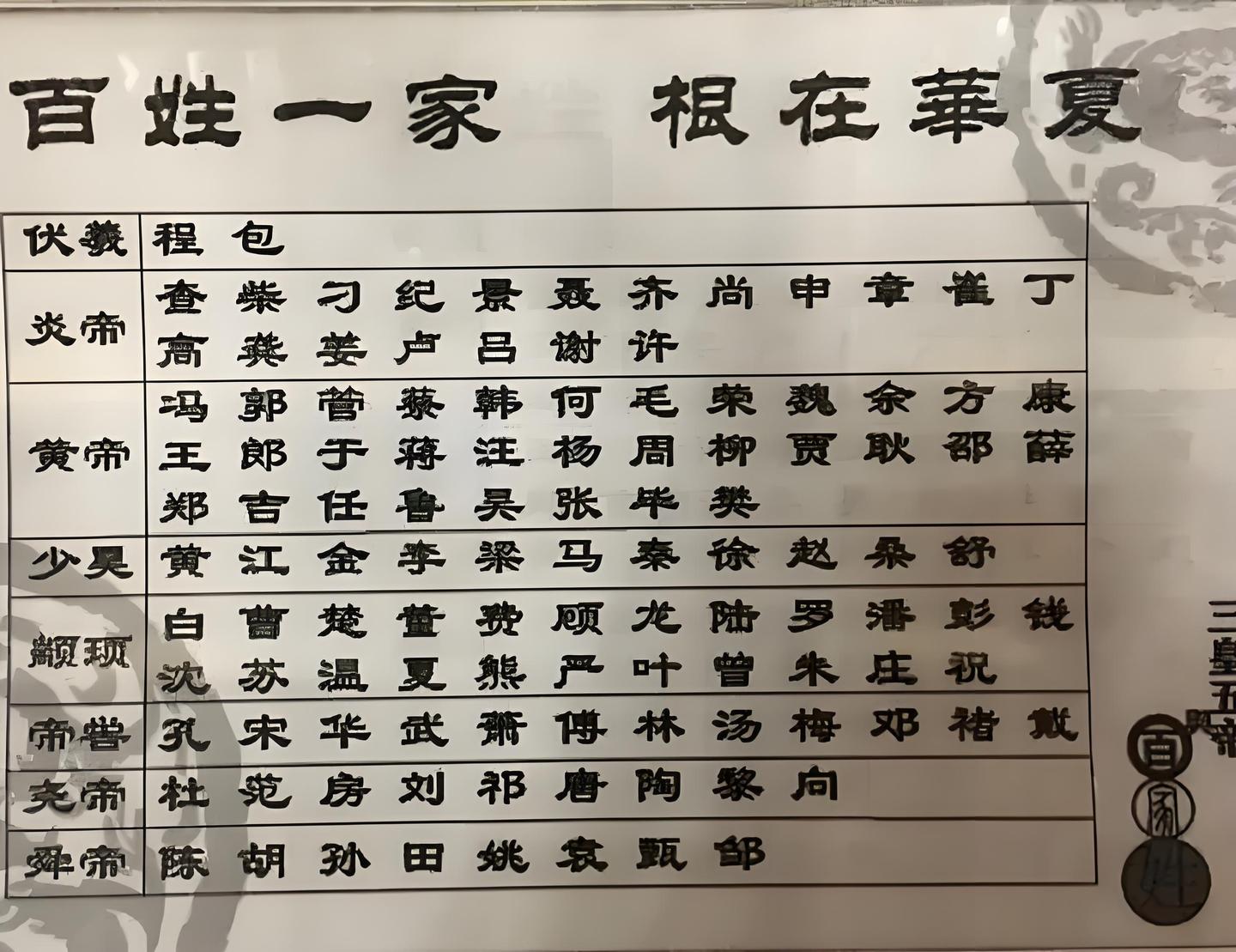 三皇五帝之尧的传说- 知乎