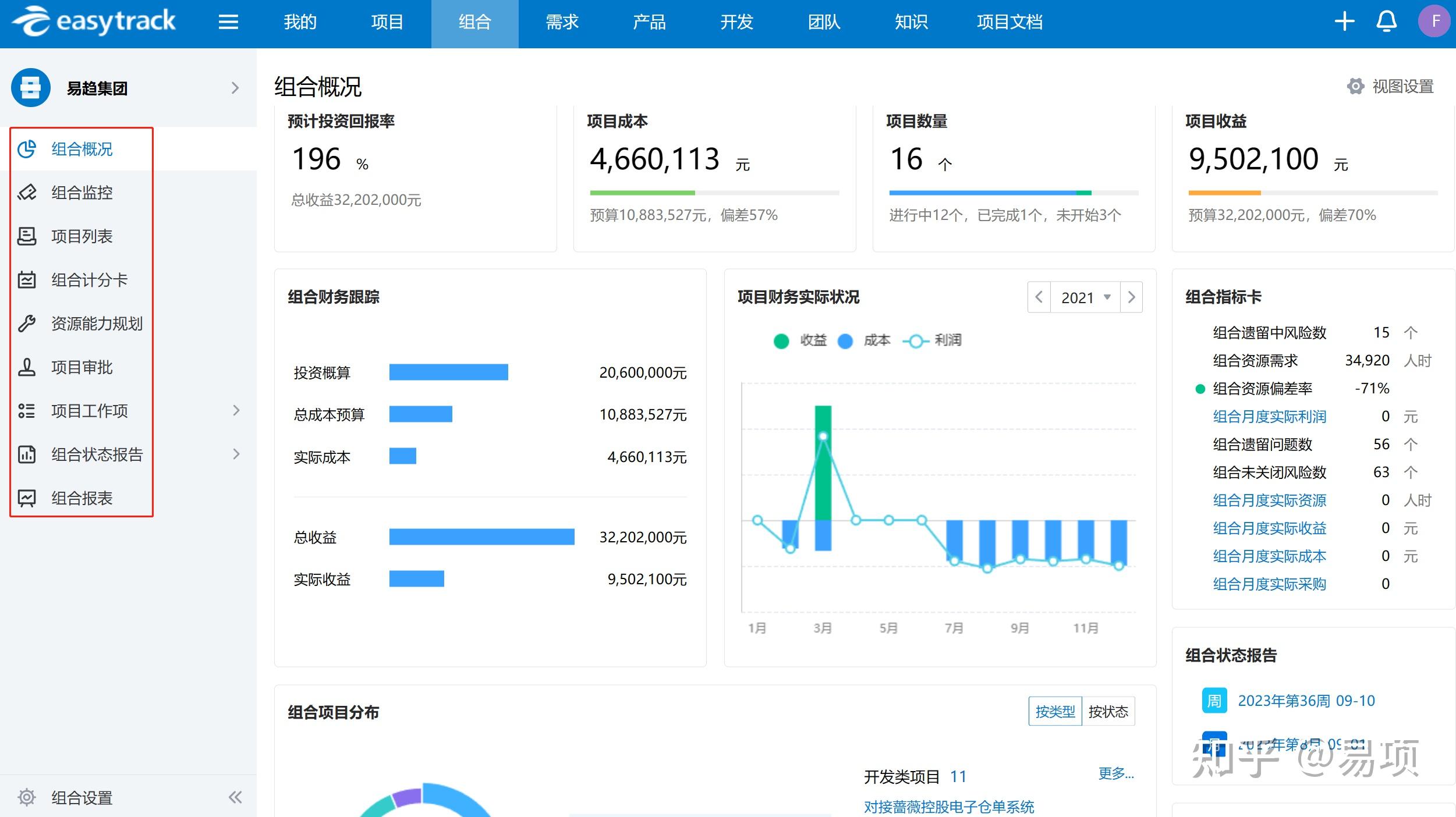 BANI时代下，项目如何实现价值交付？ - 知乎
