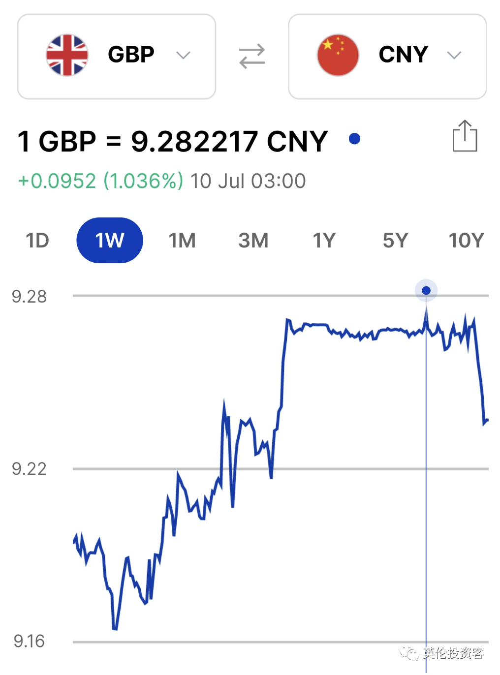 英镑涨到三年半新高！还要加息150个基点！BBC曝出性丑闻，警方已介入... - 知乎