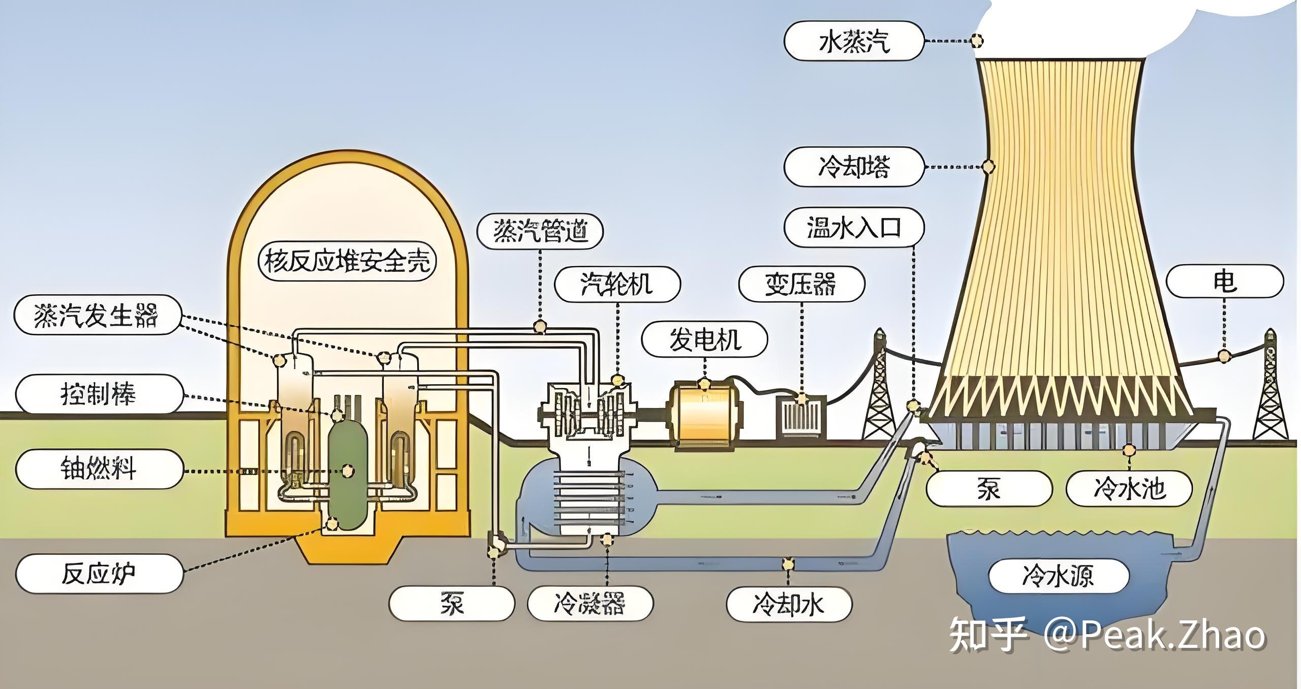 物理学中规定的能量的形式有几种,分别是什么? - 知乎