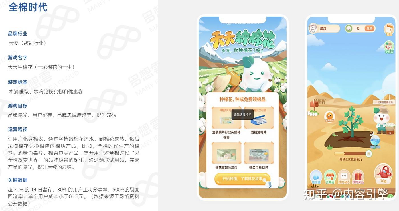 为什么各个行业都转向「游戏化营销」了？（内含大量品牌案例） - 知乎