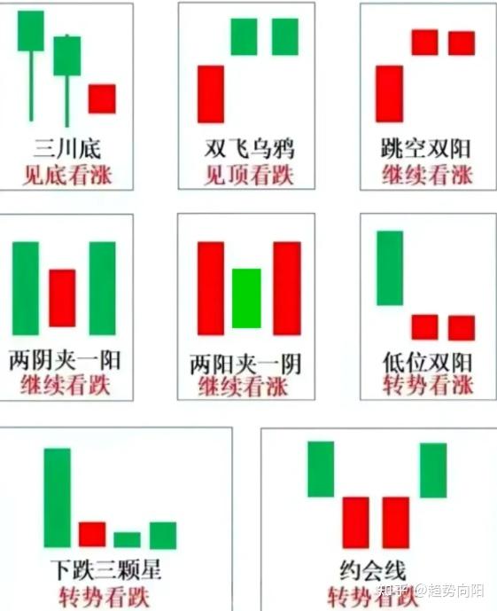 如何看懂K线图?保姆级教程来了!!(建议收藏) - 知乎