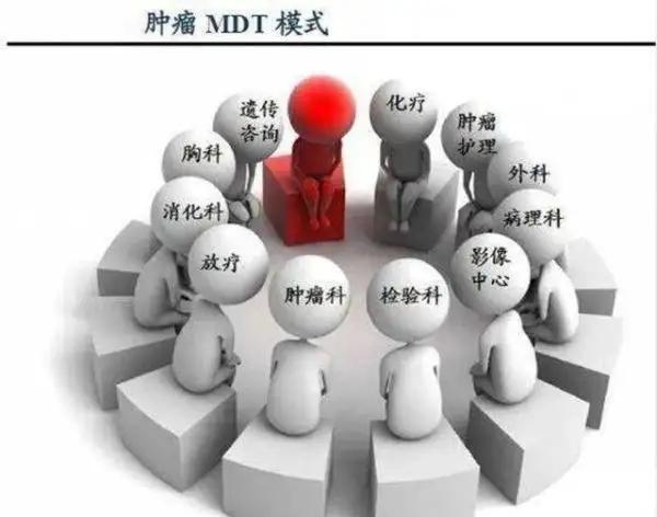通俗的解释医学问题5:用了很多抗癌方案后仍然会复发的原因 - 知乎