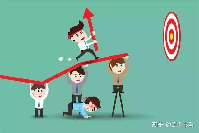 践行|《快行动,慢思考》的建议 - 知乎